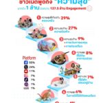 ส่อง Insight ความสุขของคนยุคนี้คืออะไร ?