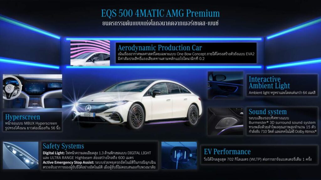 “EQS 500 4MATIC AMG Premium” ยนตรกรรมต้นแบบแห่งโลกอนาคตจาก Mercedes-Benz