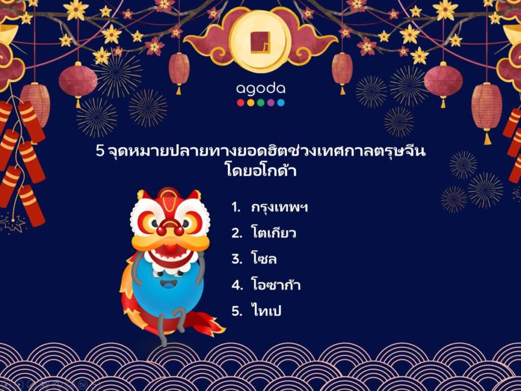 Agoda เผยกรุงเทพฯ ขึ้นอันดับ 1 เมืองท่องเที่ยวยอดฮิตช่วงตรุษจีน