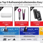 The 1 Insight เผย Top 5 สินค้ายอดพุ่งช่วงช้อปลดหย่อน Easy E-Receipt ชี้ Gen Z ตื่นตัว ใช้จ่ายเติบโต 18%