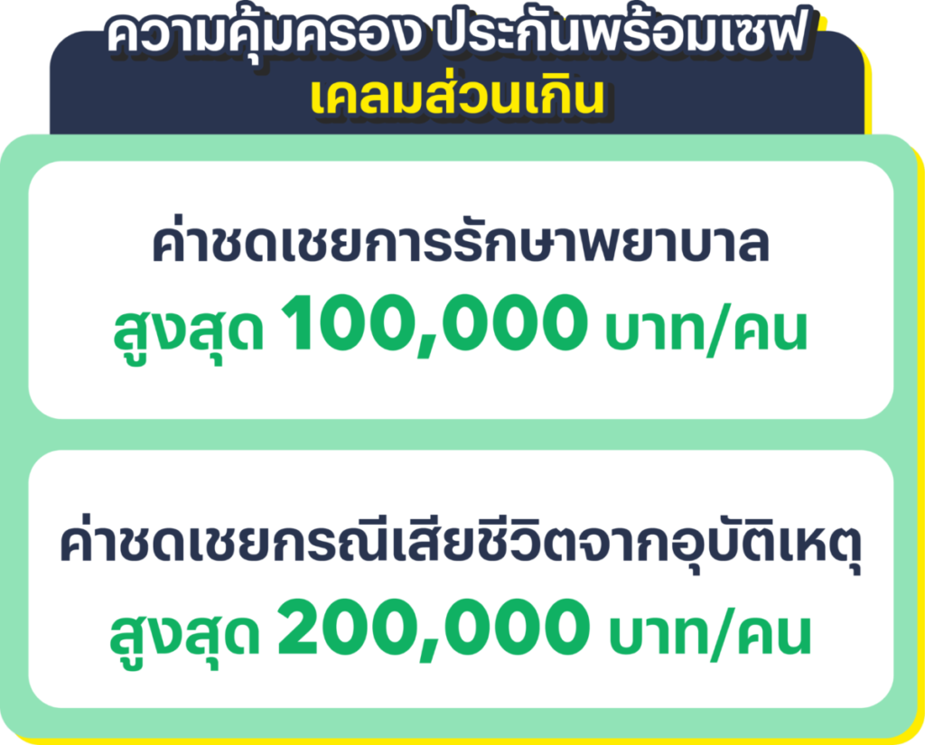 LINE MAN มอบประกันอุบัติเหตุแบบใหม่ให้ไรเดอร์-คนขับรถยนต์ทุกคน คุ้มครองทันทีตั้งแต่เริ่มขับครั้งแรก