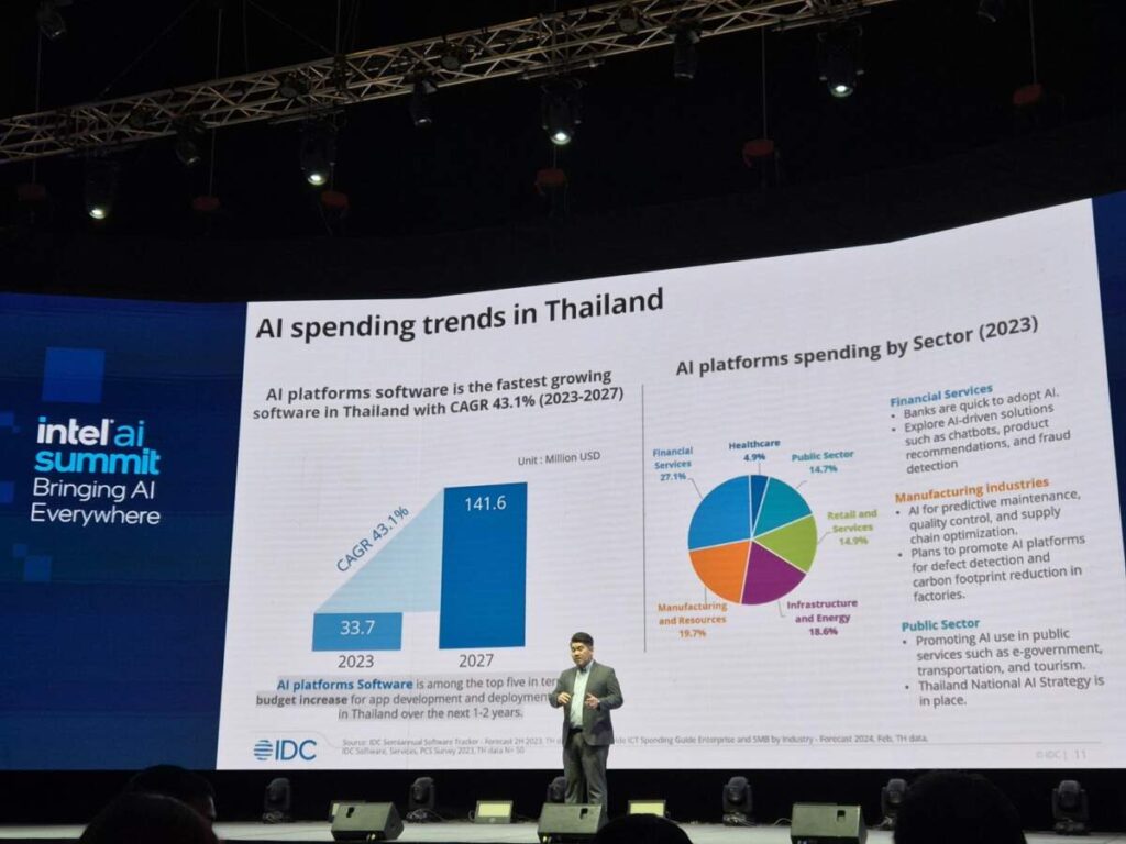 IDC เผย ภาครัฐไทยใช้ AI กับการทำงานคิดเป็น 14.7% ของภาพรวมทั้งประเทศ