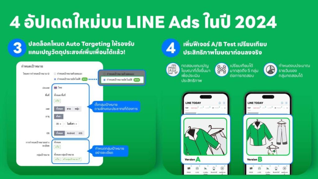 4 อัปเดตใหม่บน LINE Ads ในปี 2024 เพิ่มพลัง เพิ่มพื้นที่การโฆษณาบน LINE ช่วย SME ไทยเข้าถึงลูกค้าได้ดีกว่าเดิม