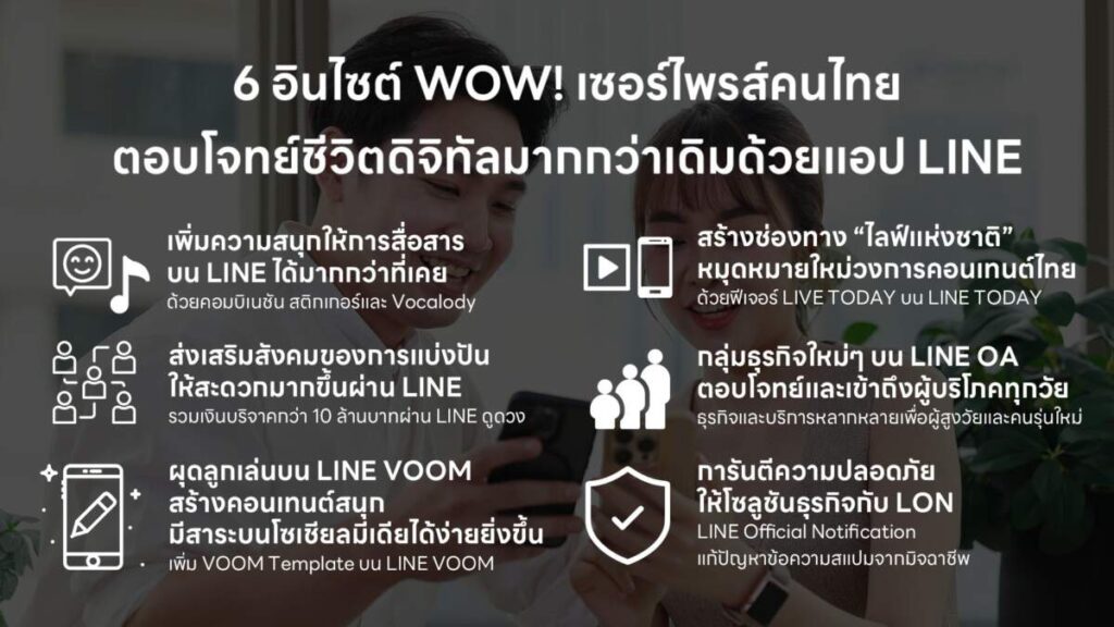 LINE ประเทศไทย ครบรอบ 13 ปี สู่การเป็น Life Platform เพื่อผู้ใช้ 56 ล้านคน พร้อมเปิดอินไซต์ WOW! เซอร์ไพรส์คนไทย ตอบโจทย์ชีวิตดิจิทัลมากกว่าเดิม