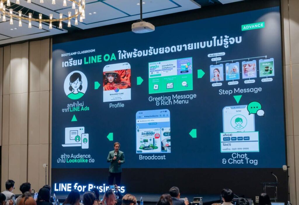 เปิด 4 เทคนิคยิงโฆษณาบน LINE จ่ายต้นทุนคุ้มค่า สร้างยอดขายได้เพิ่ม