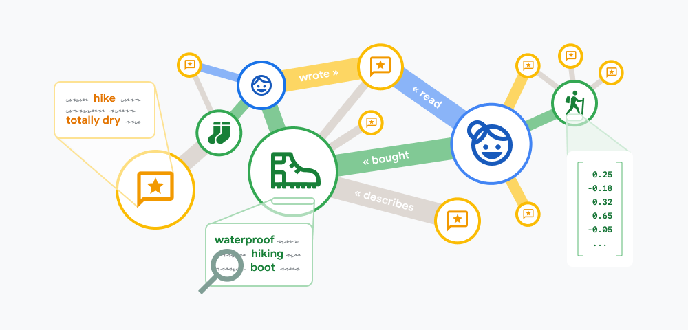 Google Cloud เปิดตัวนวัตกรรม Data Cloud ใหม่เร่งการเปิดรับอนาคตที่ขับเคลื่อนด้วย AI สำหรับลูกค้า