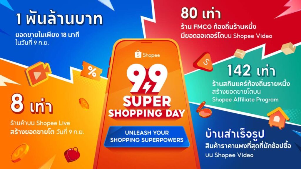 Shopee 9.9 ประเทศไทย พาผู้ประกอบการและร้านค้า กวาดพันล้านในเพียง 18 นาที ของวันที่ 9 เดือน 9