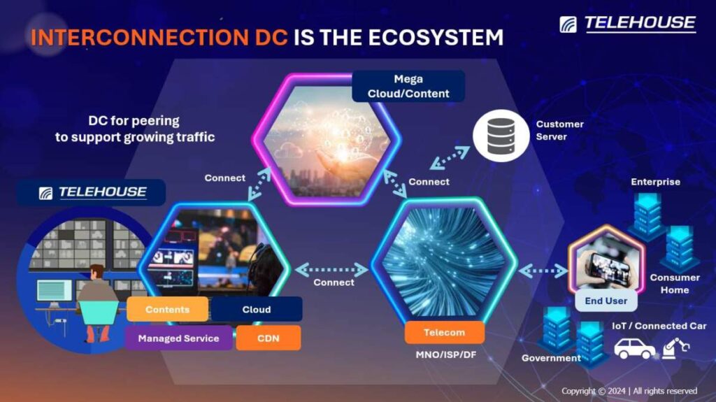 Telehouse กับบริการ Cross Connect ตัวช่วยธุรกิจเสริมแกร่งด้านการเชื่อมต่อ