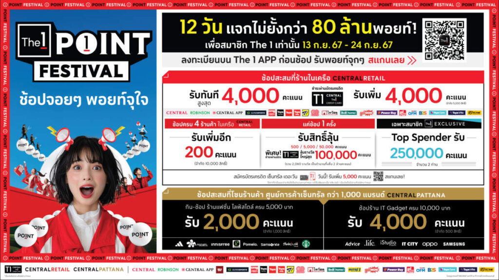 'The 1 Point Festival' เทศกาลแจกพอยท์แห่งปี กว่า 80 ล้านพอยท์ เพื่อสมาชิก The 1 โดยเฉพาะ 13 - 24 ก.ย. 67 นี้!