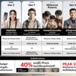 The 1 Insight เผยเทรนด์พฤติกรรม 5 กลุ่มสาวก iPhone ผู้ขับเคลื่อนยอดขายตัวจริง