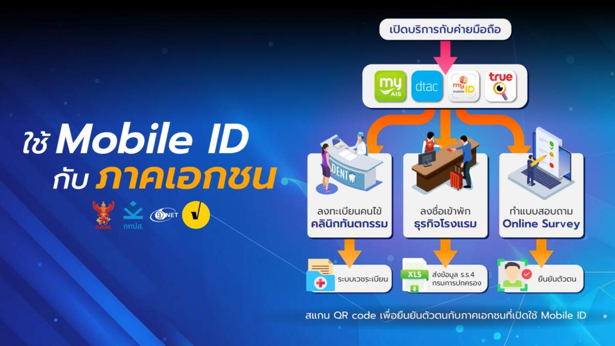 กสทช. ดันคนไทยใช้ MobileID สร้างความมั่นใจปลอดภัยไม่รั่วไหล ประเดิมดึงเอกชนใช้งานมากขึ้น