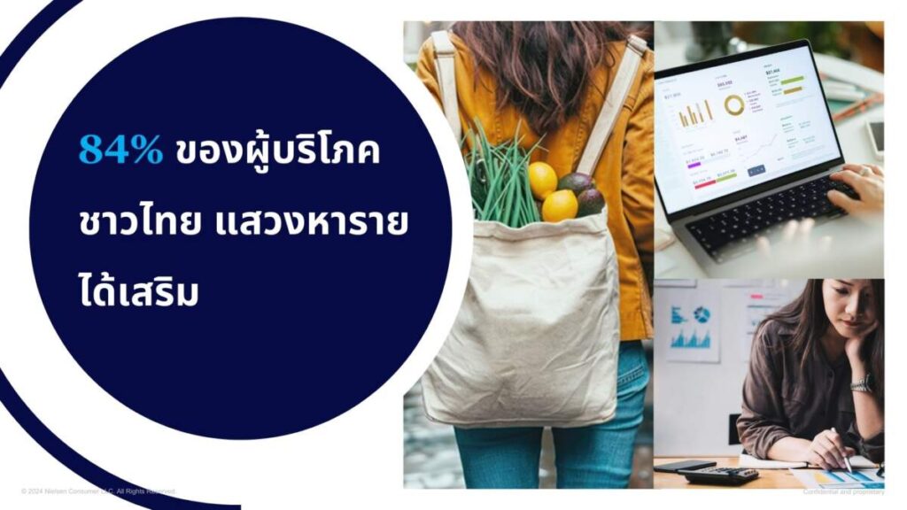 NielsenIQ เผยต้นทุนที่สูงขึ้น ผลักดันให้ผู้บริโภคชาวไทย 84% มองหารายได้เสริม