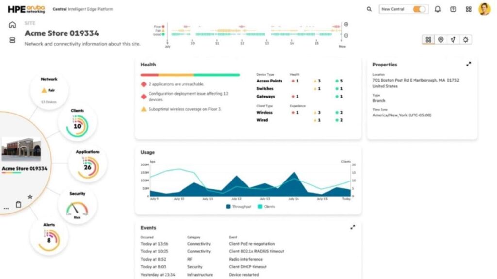 HPE ประกาศขยายระบบ ‘HPE Aruba Networking Central’ เดินหน้าการขับเคลื่อนด้วย AI มุ่งยกระดับประสบการณ์ผู้ใช้งานผ่านนวัตกรรมแห่งอนาคต