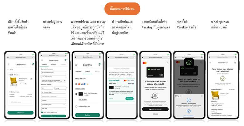 Mastercard เปิดตัว Payment Passkey ทางเลือกใหม่แทนการใช้ OTP ในเอเชียแปซิฟิก