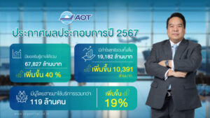 AOT กำไรปี 67 พุ่งทะลุ 1.9 หมื่นล้าน คาดปีใหม่ผู้โดยสารแห่ใช้บริการสนามบินคึกคัก