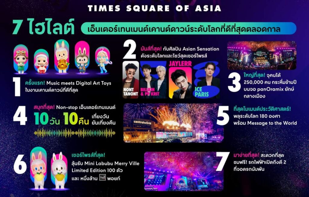 เซ็นทรัลพัฒนา ทุ่ม 500 ล้าน เนรมิต “centralwOrld Bangkok Countdown 2025” งานเคาท์ดาวน์ระดับโลก กระหึ่มทั่วไทย