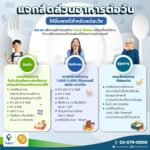 กินพอดี มีสติ ช่วยโลก นักกำหนดอาหารชี้ Food Waste ไทยพุ่ง ท้าคนไทยลดขยะอาหารปี 2025