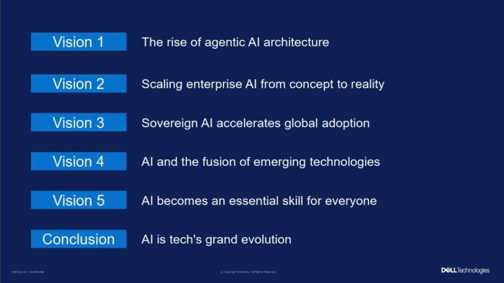 เดลล์ เทคโนโลยีส์ เผย 5 เทรนด์ AI ปฏิวัติโลกปี 2025 ชี้ “Agentic AI” ตัวแปรสำคัญ องค์กรเร่งปรับตัวรับ “Sovereign AI”