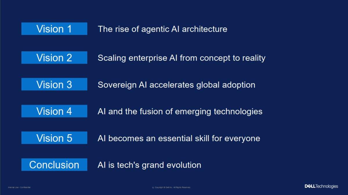 เดลล์ เทคโนโลยีส์ เผย 5 เทรนด์ AI ปฏิวัติโลกปี 2025 ชี้ “Agentic AI” ตัวแปรสำคัญ องค์กรเร่งปรับตัวรับ “Sovereign AI”