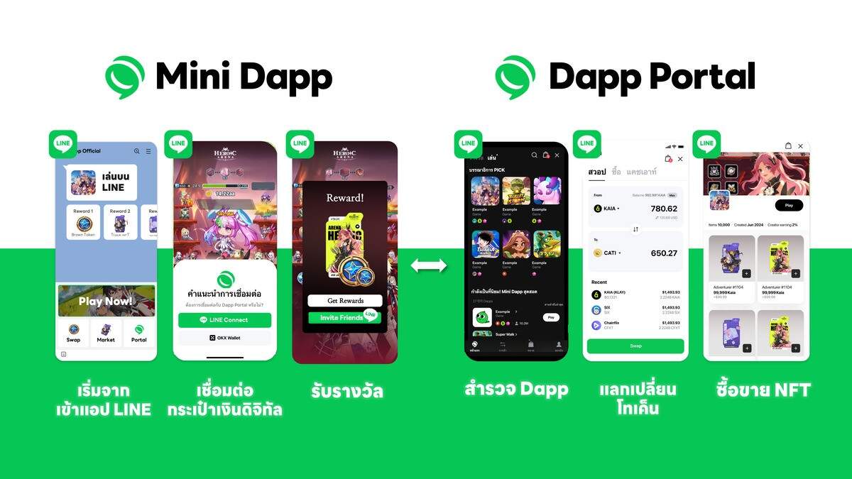 LINE NEXT ปฏิวัติวงการ Web3 เปิดตัว Mini Dapps บนแอป LINE