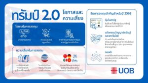 UOB เผยแนวโน้มปี 2568 โอกาสและความเสี่ยงการลงทุน ในยุคทรัมป์ 2.0