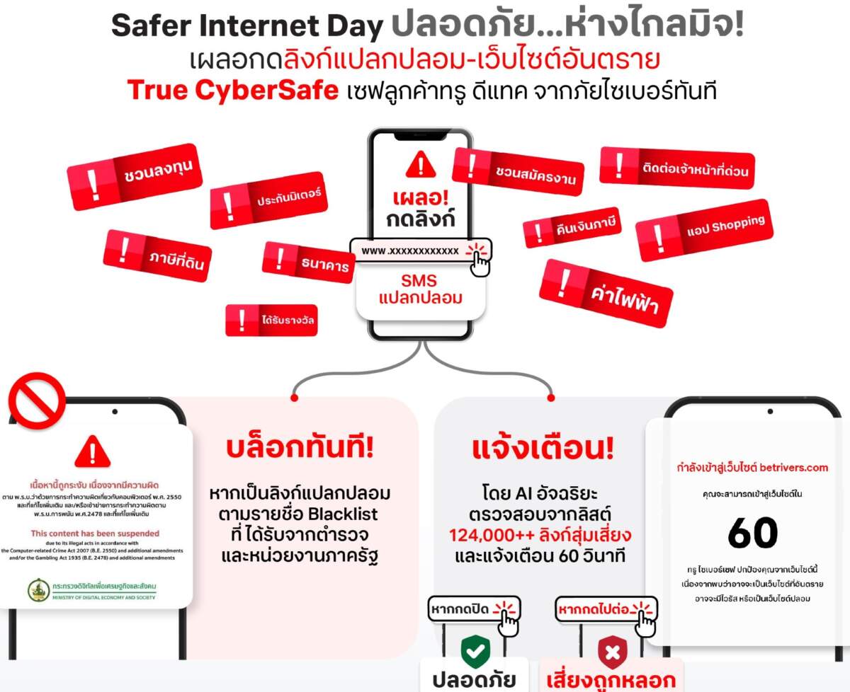 "True CyberSafe" บล็อกแล้วกว่า 370 ล้านครั้ง ปกป้องลูกค้าจากภัยไซเบอร์