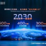 CHANGAN Automobile เปิดตัว "Dubhe Plan 2.0" ยกระดับการขับขี่อัจฉริยะด้วย AI สู่ยุคใหม่แห่งยานยนต์จีน