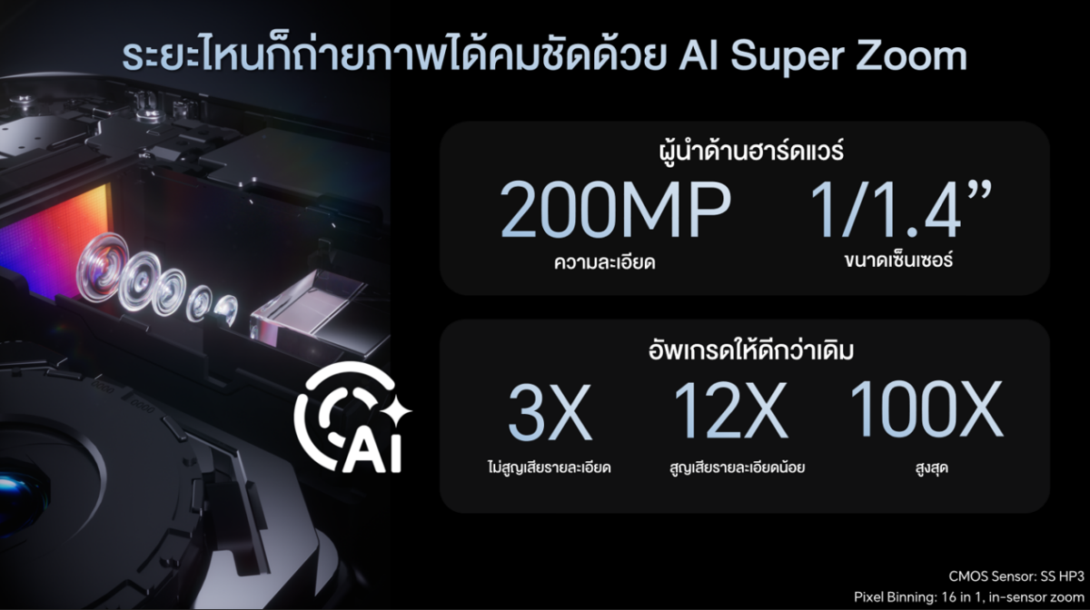 HONOR Magic7 Pro 5G: เปิดศักราชใหม่แห่งการถ่ายภาพด้วย AI Camera อัจฉริยะ