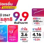 True เผยปี 67 กำไร 9.9 พันล้านบาท EBITDA โตต่อเนื่อง 8 ไตรมาสซ้อน