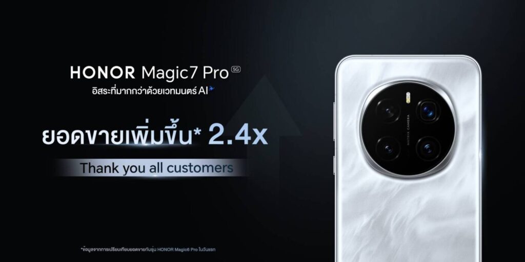 HONOR Magic7 Pro 5G ยอดขายพุ่งทะยาน 2.4 เท่า สะท้อนความเชื่อมั่นเทคโนโลยี AI