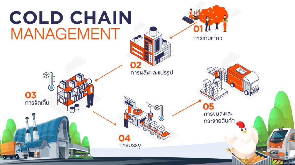 SPU ชี้ Cold Chain ดาวรุ่งอุตสาหกรรมโลจิสติกส์ไทย แนะสร้าง "คน" หนุนศักยภาพพร้อมบุกตลาดโลก