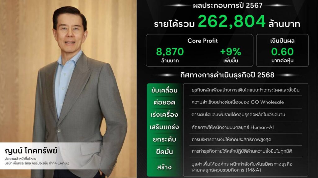 เซ็นทรัล รีเทล ทุบสถิติปี 67 รายได้ 2.6 แสนล้าน กำไรหลักพุ่ง 9% พร้อมปันผล 0.60 บาท เร่งเครื่องปี 68 ลงทุน 1.9 หมื่นล้าน