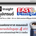 The 1 Insight เผย Gen Z แห่ช้อปลดหย่อนภาษี! Easy E-Receipt 2.0 เครื่องฟอกอากาศ ยอดพุ่ง 4 เท่า สินค้า OTOP โต 2 เท่า