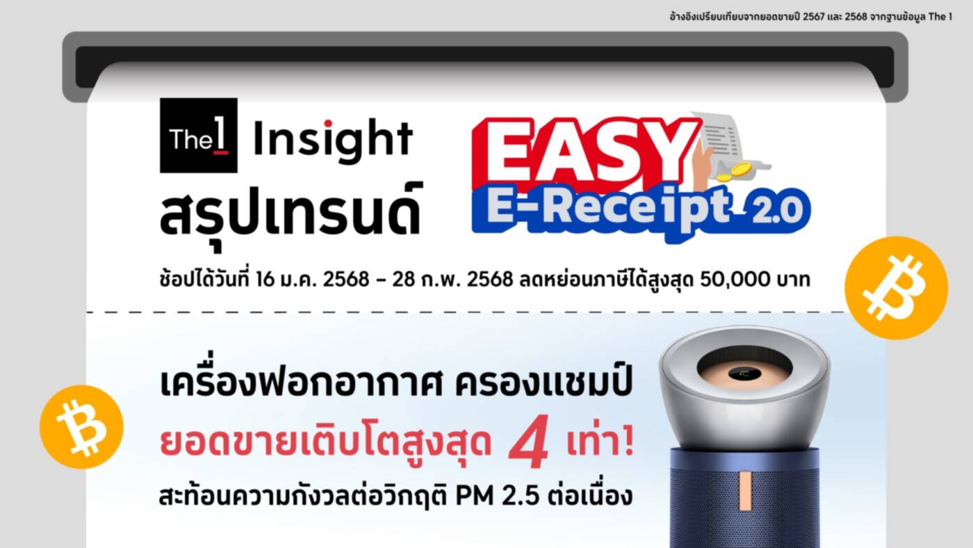 The 1 Insight เผย Gen Z แห่ช้อปลดหย่อนภาษี! Easy E-Receipt 2.0 เครื่องฟอกอากาศ ยอดพุ่ง 4 เท่า สินค้า OTOP โต 2 เท่า